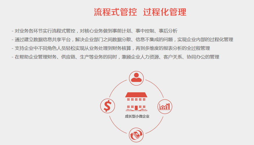畅捷通T6流程管理