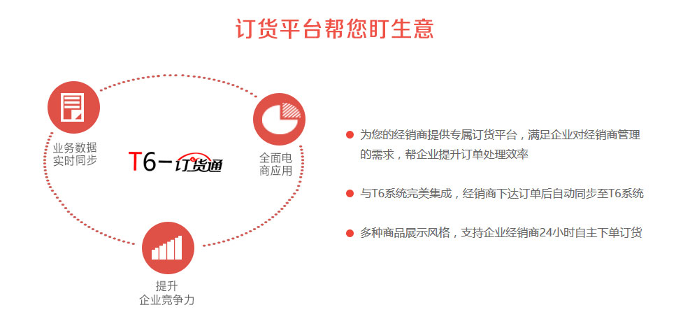 畅捷通T6订单管理
