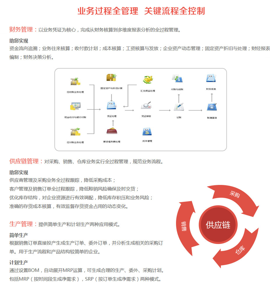 畅捷通T6业务流程管理
