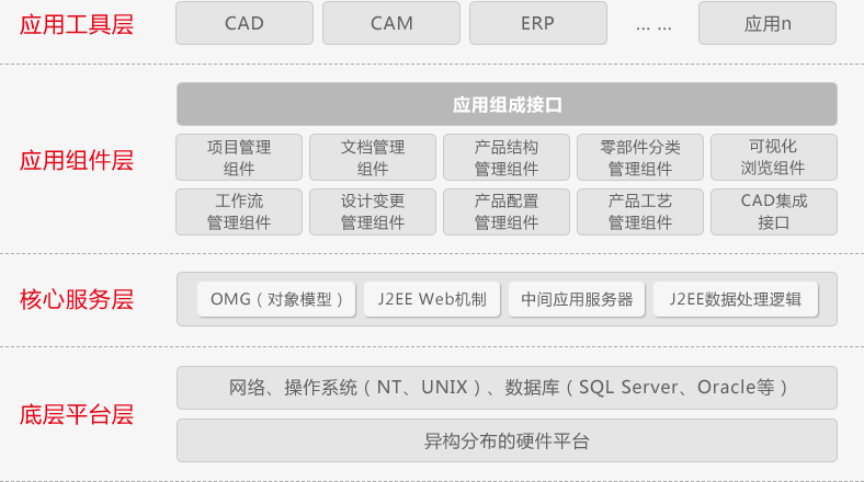 用友plm 用友plm