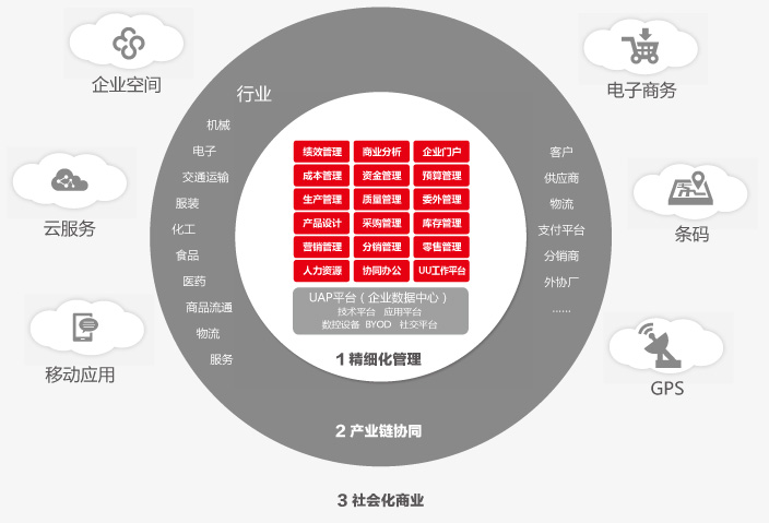 畅捷通u8-1