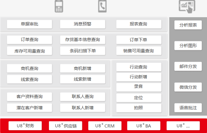 u8-经营平台 多端应用