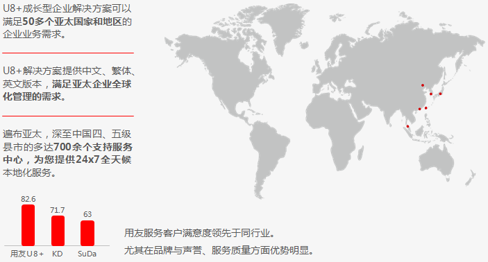 畅捷通u8全球服务