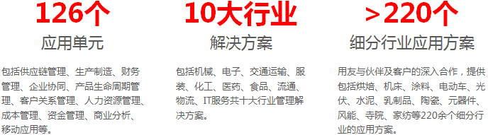u8完整覆盖 行业支撑